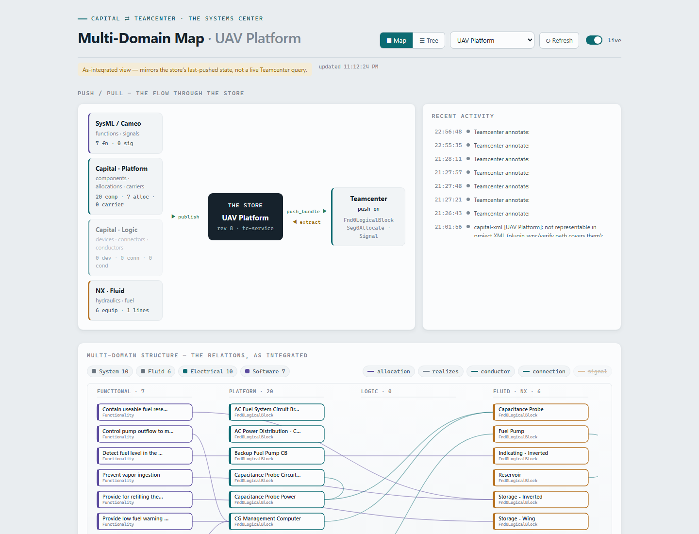 Systemscenter Structure Map with Functional, Platform, Logic and Fluid columns over live Teamcenter data